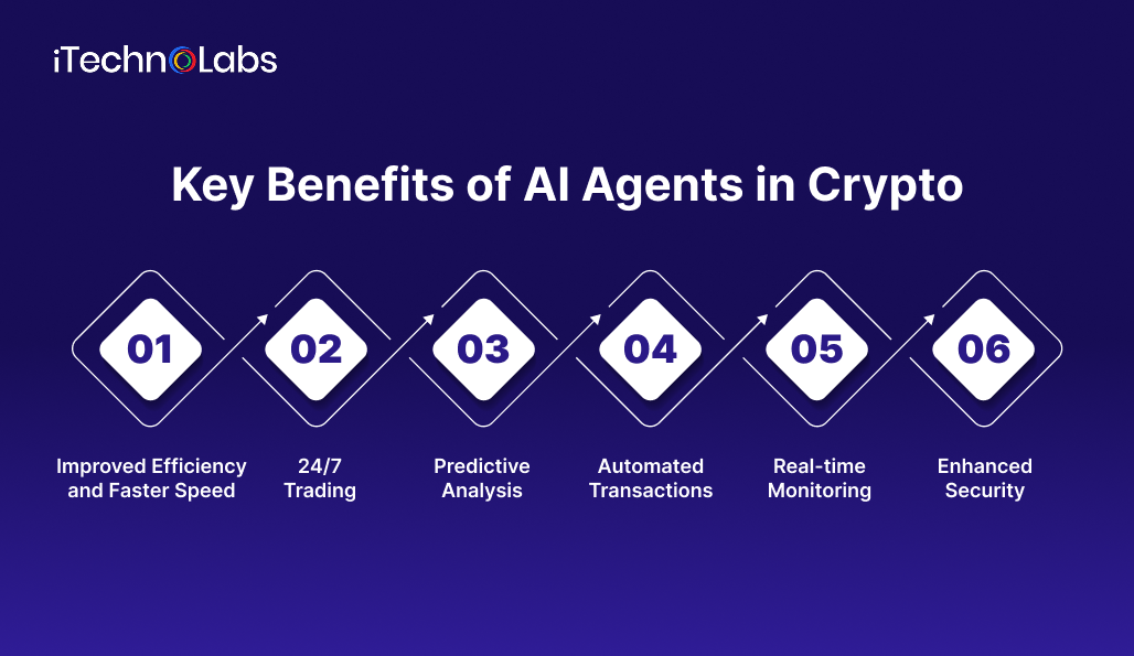key-benefits-of-ai-agents-in-crypto