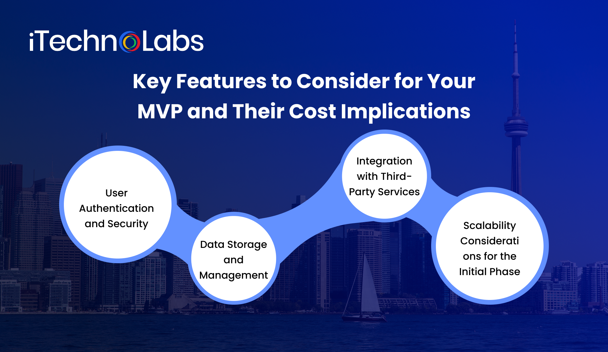 key-features-to-consider-for-your-mvp-and-their-cost-implications