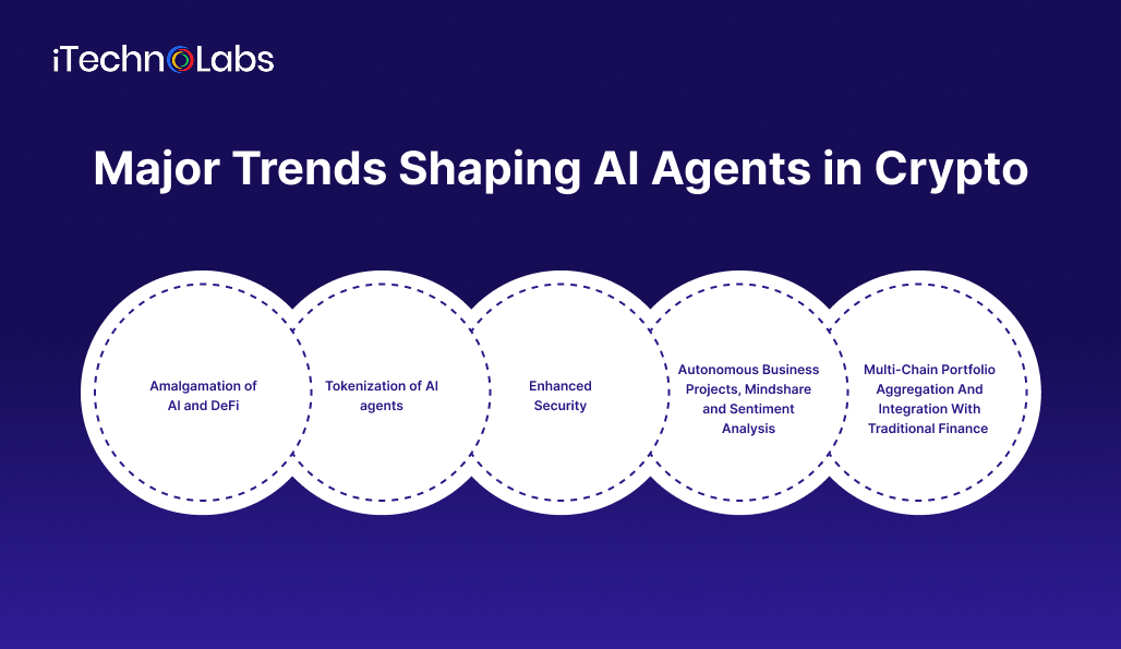 major-trends-shaping-ai-agents-in-crypto