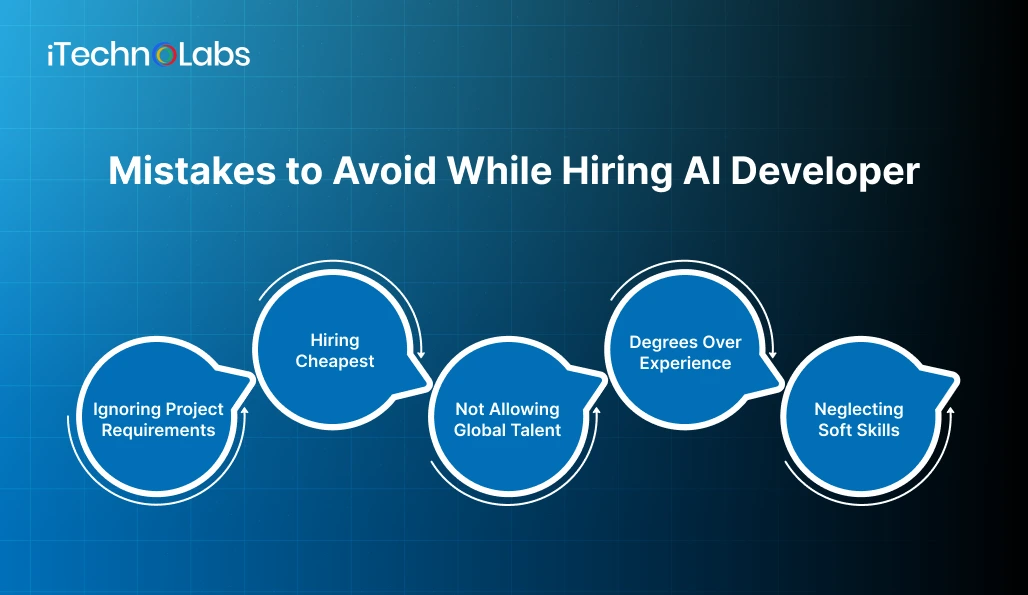 mistakes-to-avoid-while-hiring-ai-developer