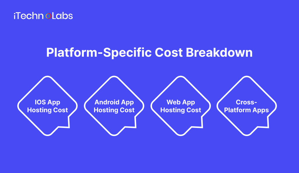platform-specific-cost-breakdown