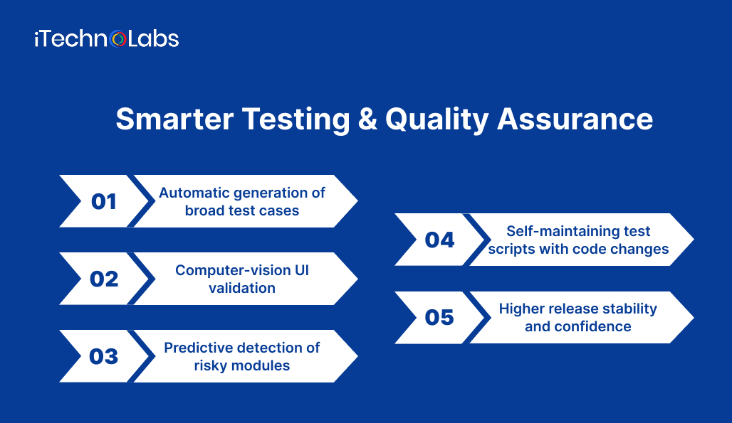 smarter-testing-&-quality-assurance