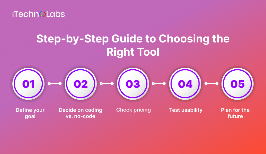 step-by-step-guide-to-choosing-the-right-tool