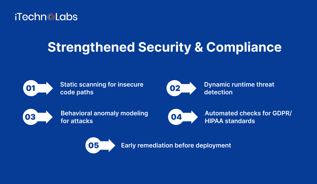strengthened-security-&-compliance