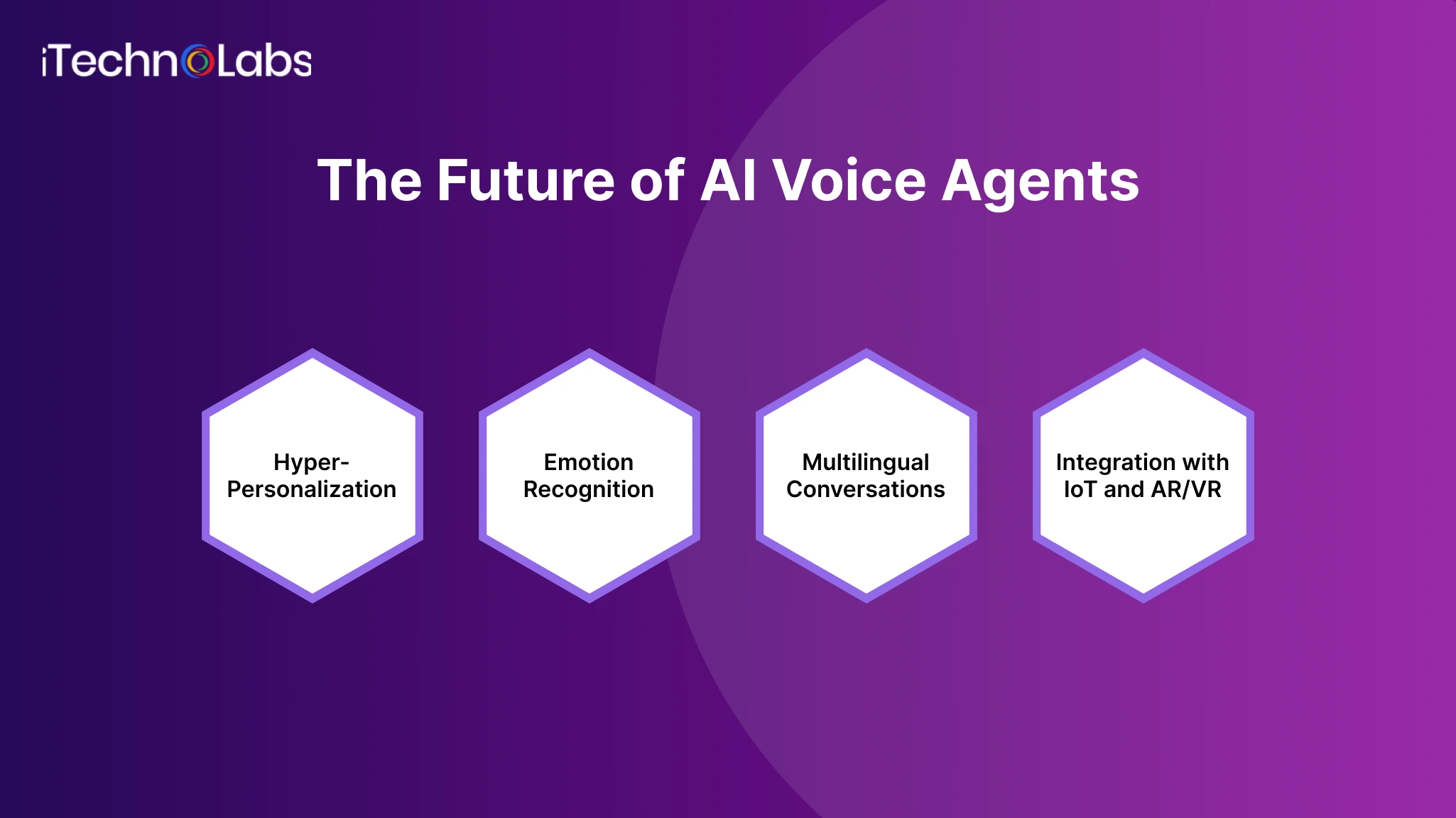the-future-of-ai-voice-agents