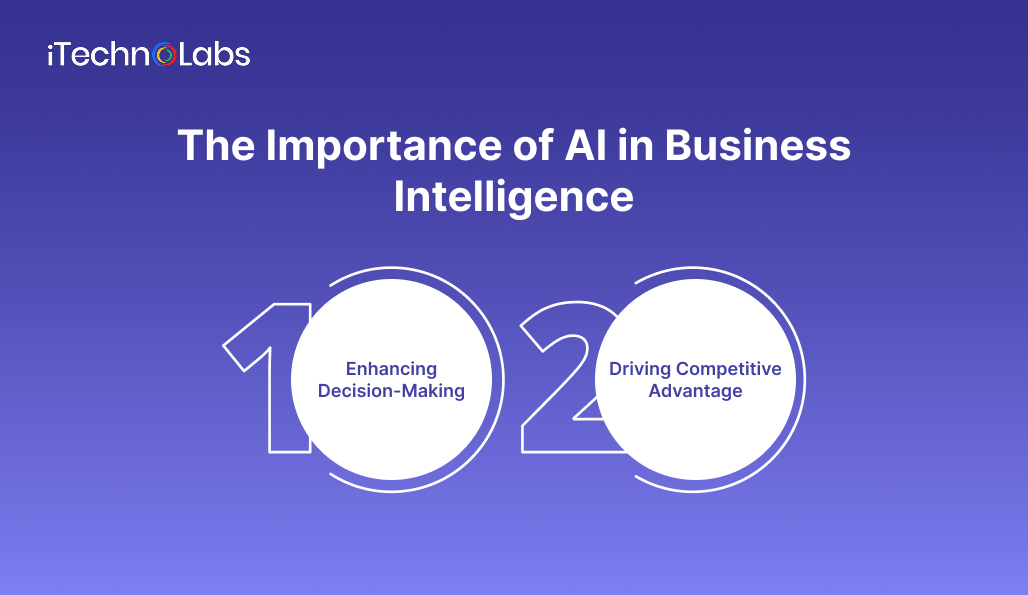 the-importance-of-ai-in-business-intelligence