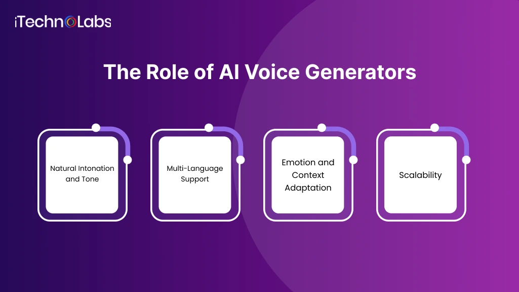 the-role-of-ai-voice-generators