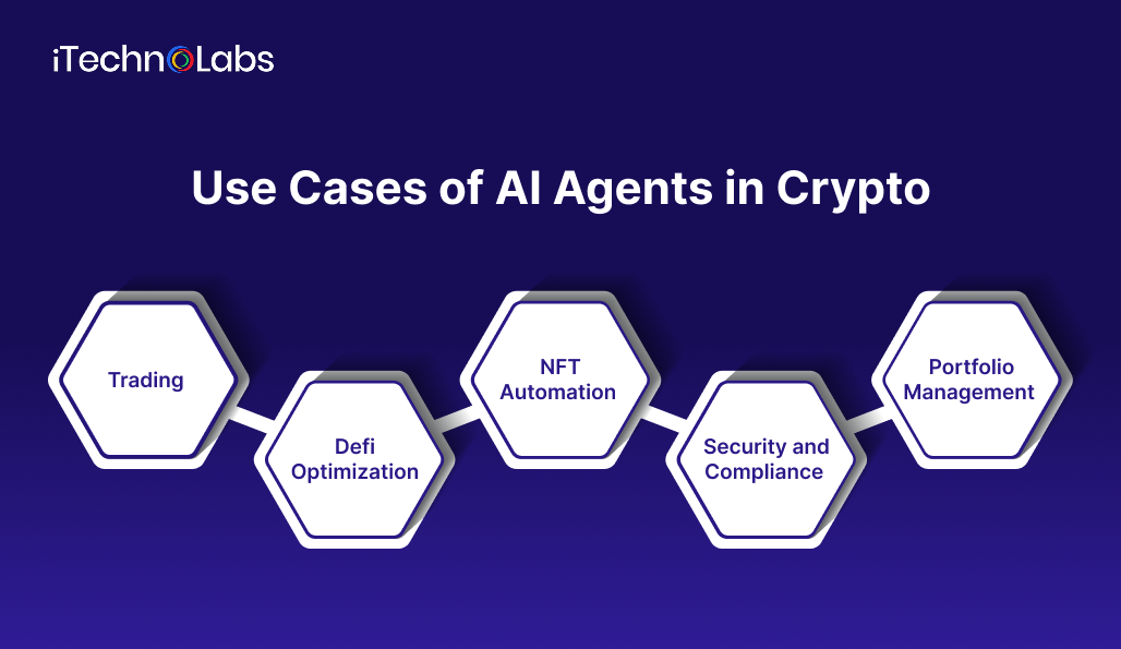 use-cases-of-ai-agents-in-crypto