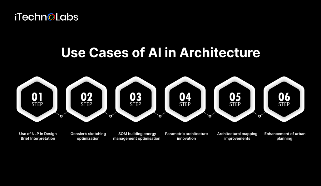 use-cases-of-ai-in-architecture