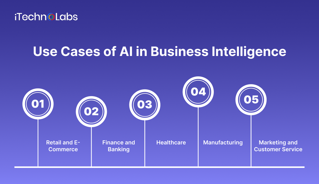 use-cases-of-ai-in-business-intelligence