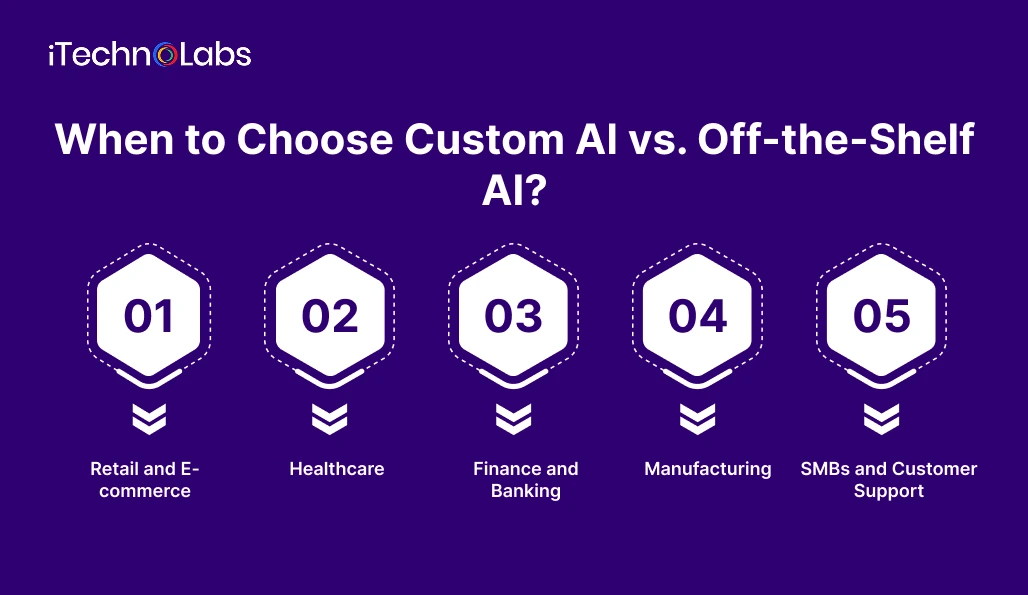 when-to-choose-custom-ai-vs-off-the-shelf-ai