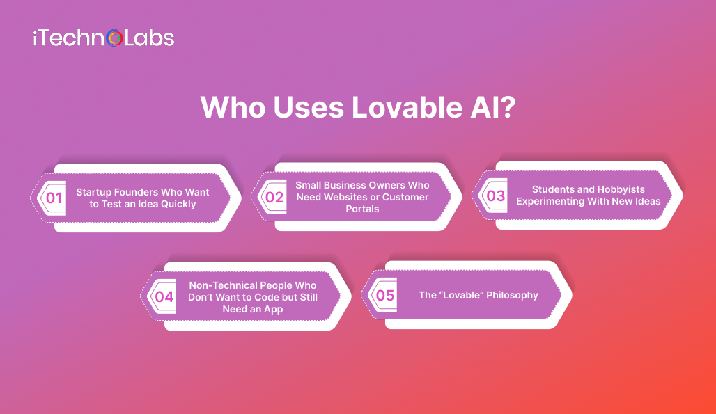 who-uses-lovable-ai