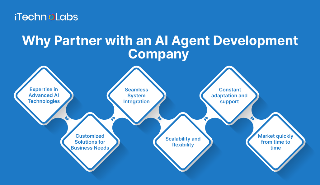 why-partner-with-an-ai-agent-development-company