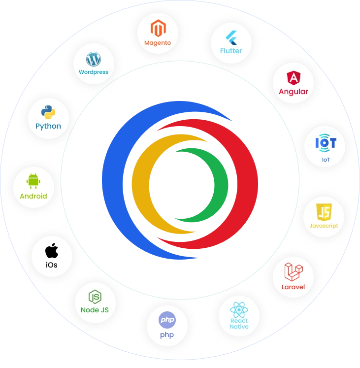 itechnolabs-services