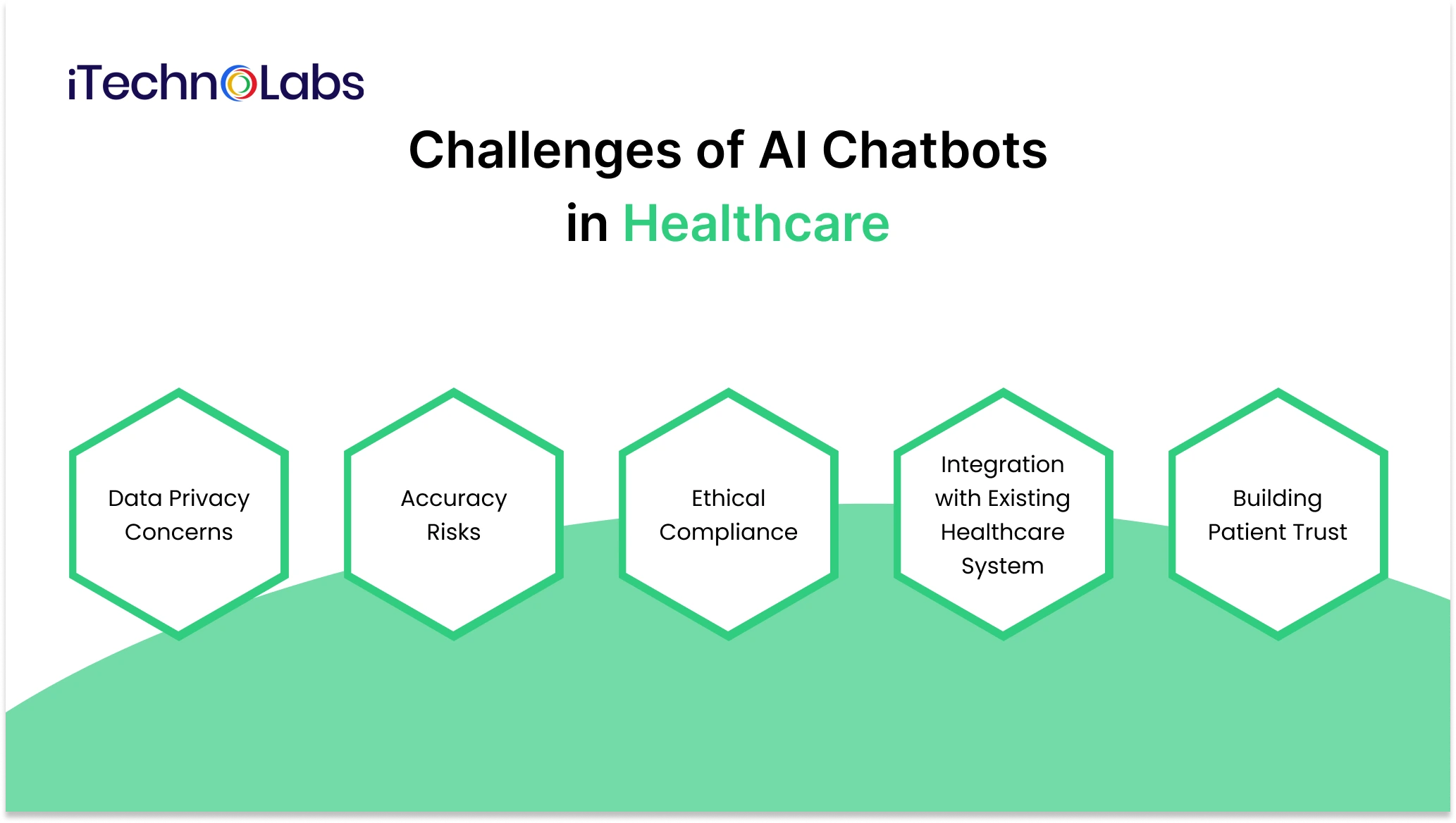 challenges-of-ai-chatbots-in-healthcare