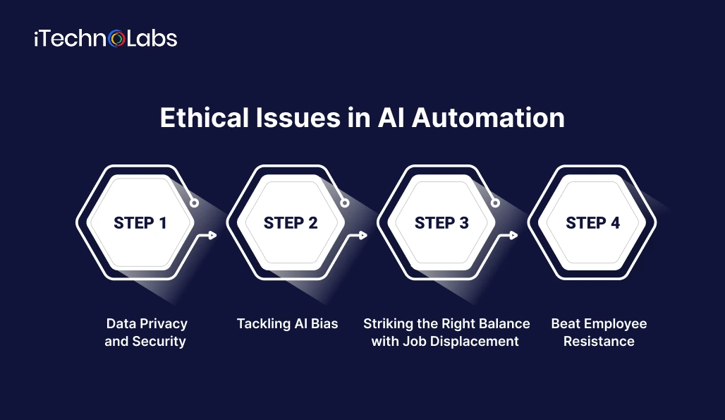 ethical-issues-in-ai-automation