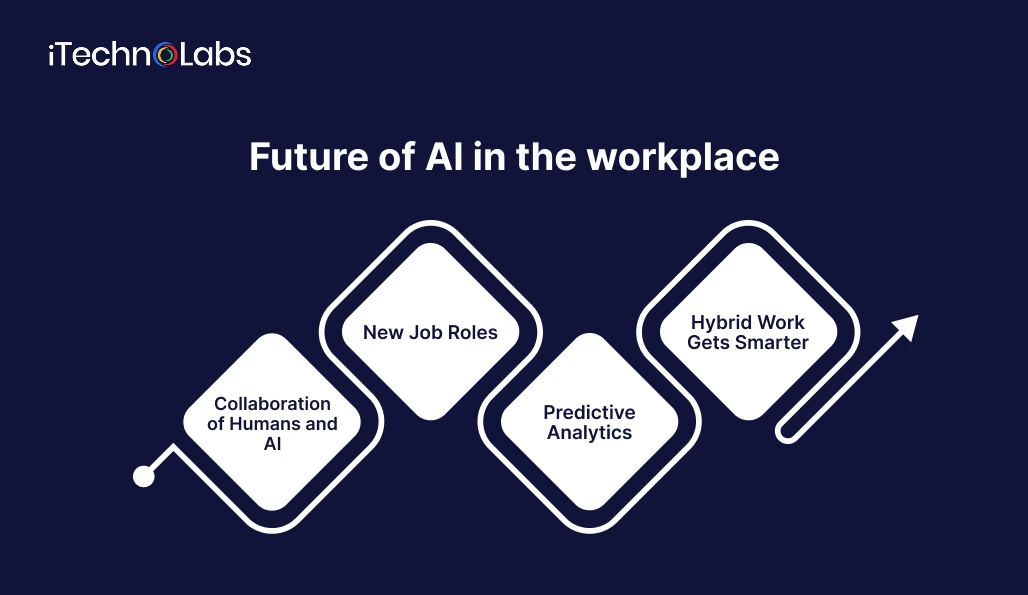 future-of-ai-in-the-workplace