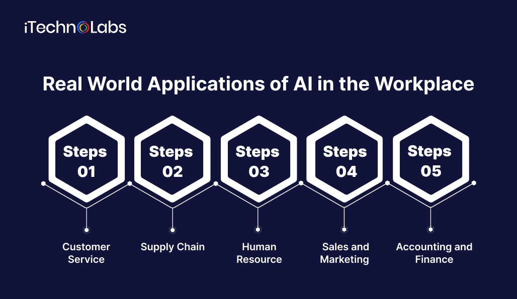 real-world-applications-of-ai-in-the-workplace