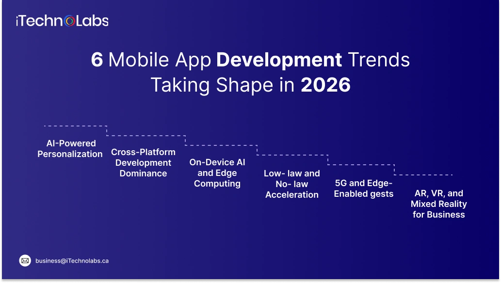 AI-Powered Mobile App Development-2