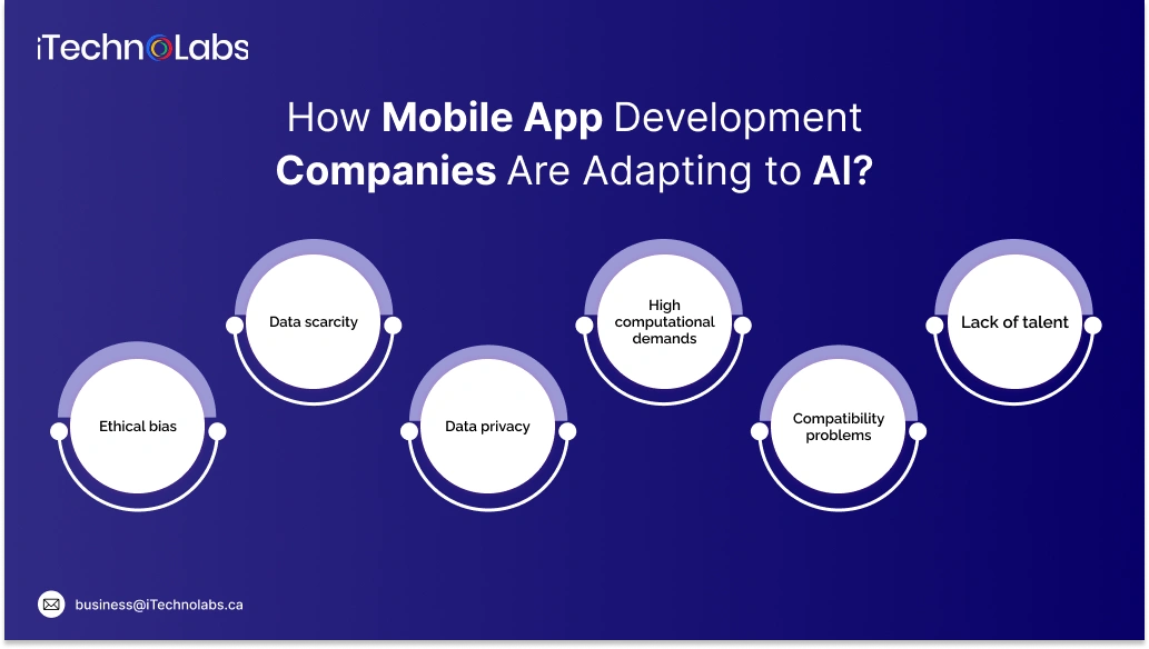 AI-Powered Mobile App Development-2