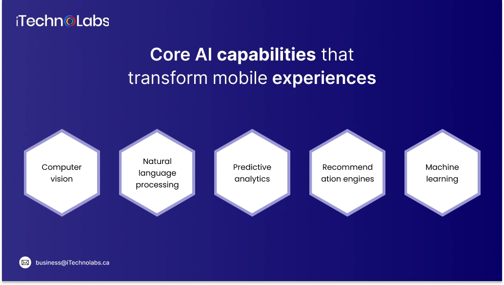 AI-Powered Mobile App Development-3