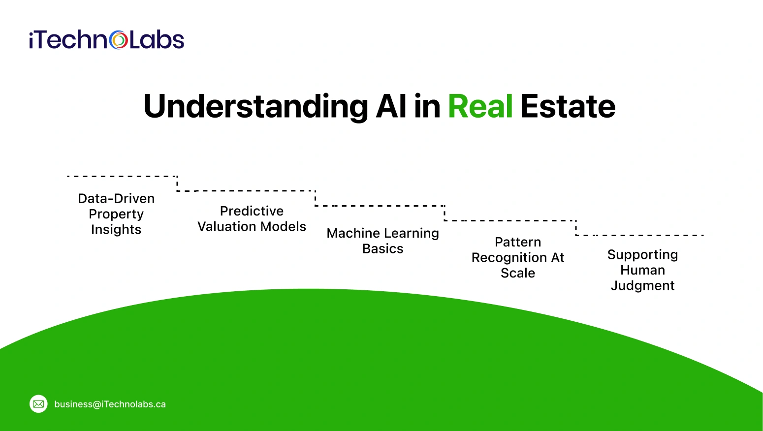 Understanding AI in Real Estate