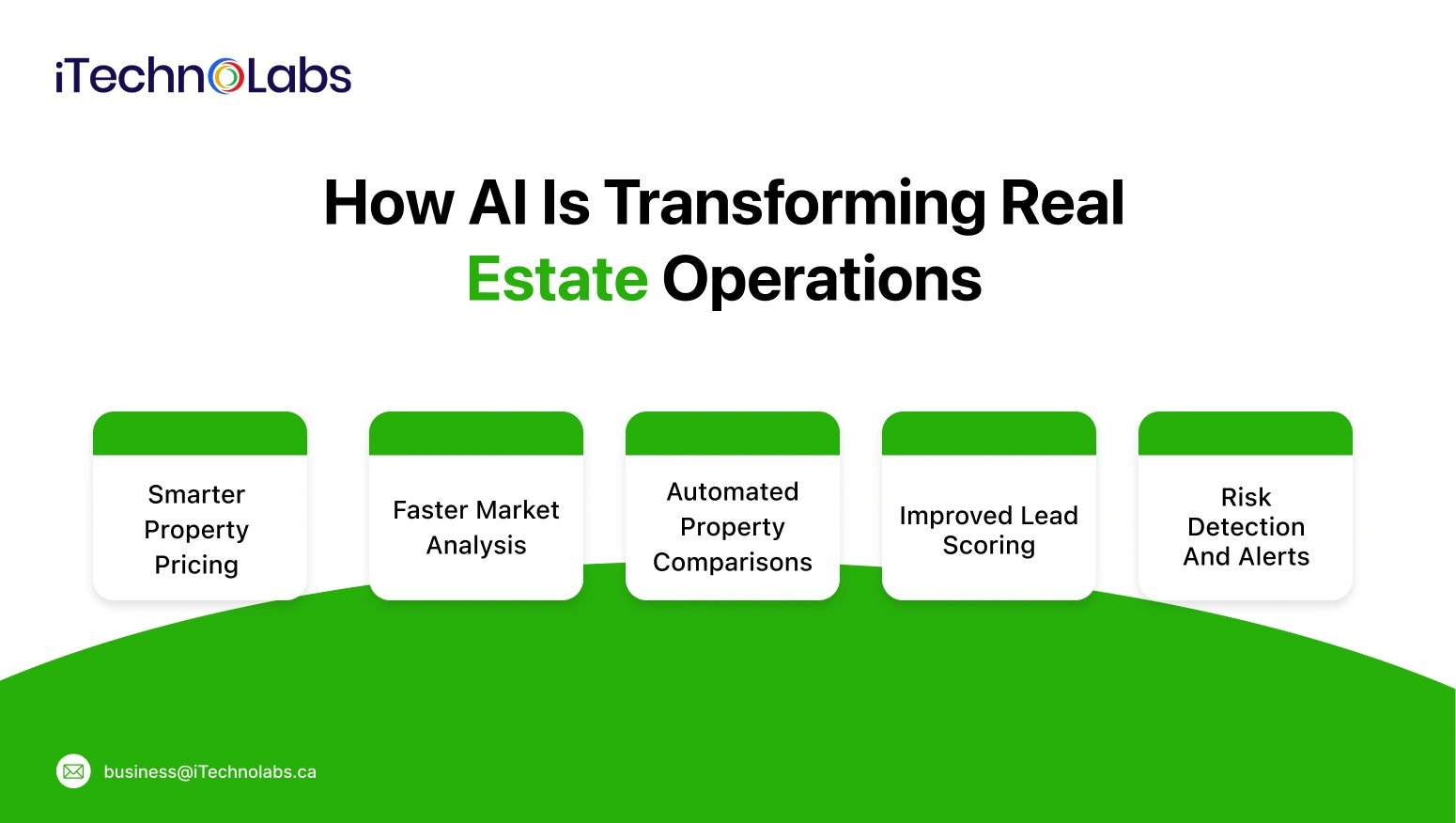 How AI Is Transforming Real Estate Operations

