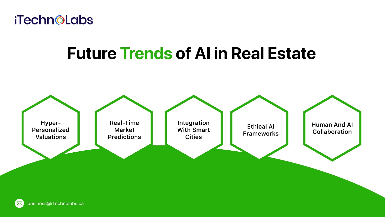 Future Trends of AI in Real Estate