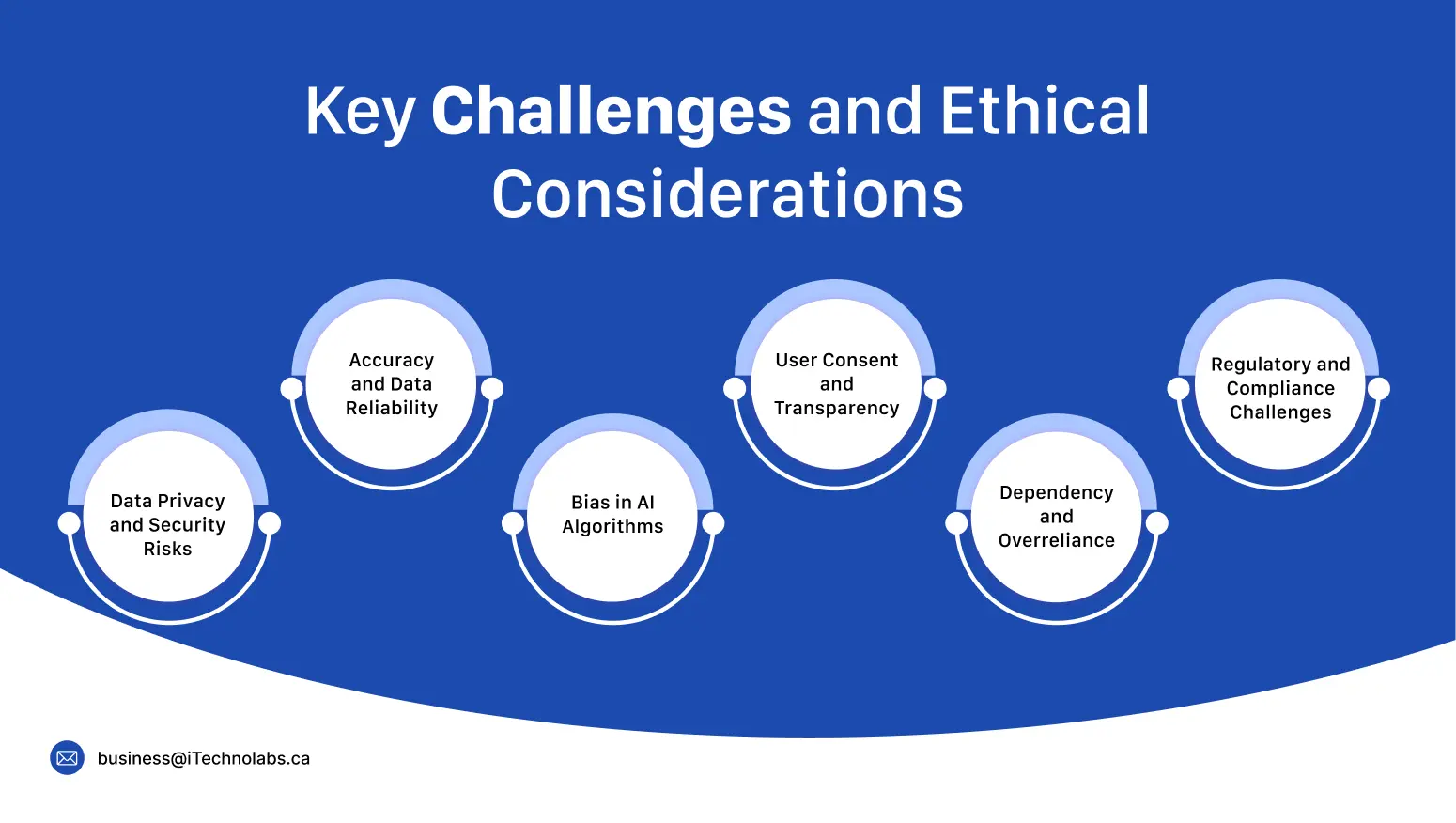 Key Challenges and Ethical Considerations