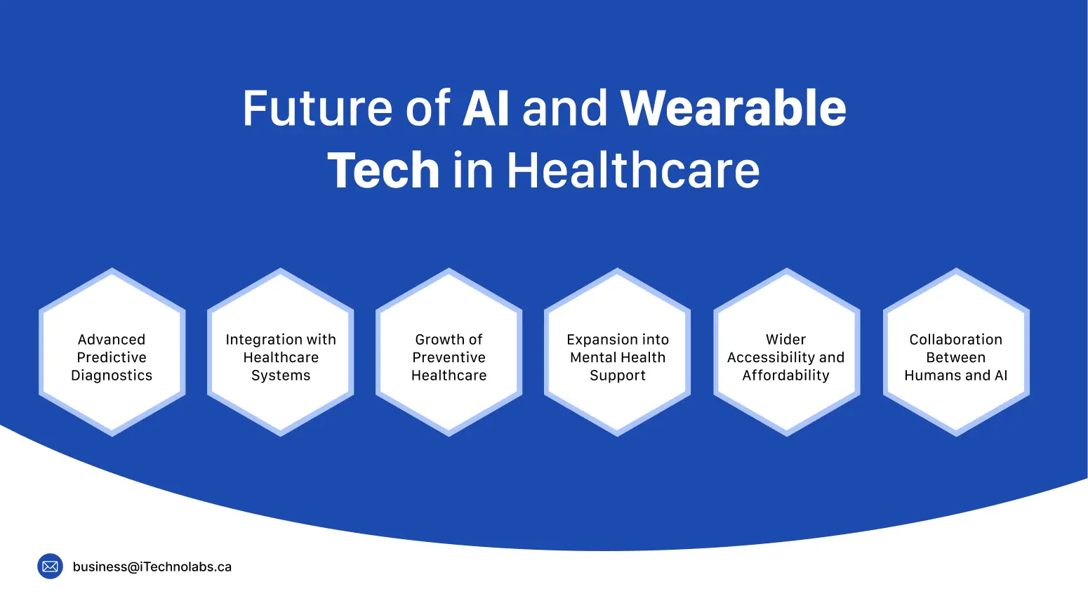 Future of AI and Wearable Tech in Healthcare