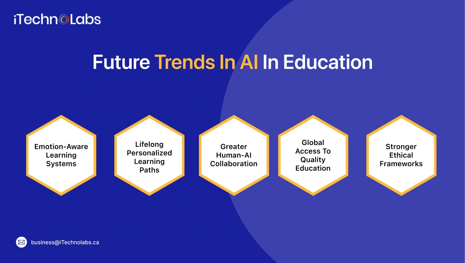 Future Trends In AI In Education
