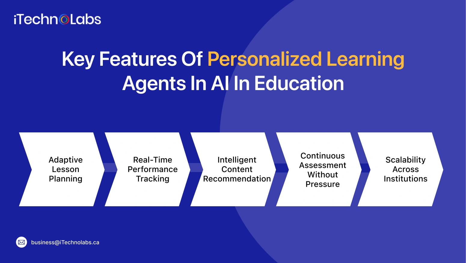 Learning Agents In AI In Education