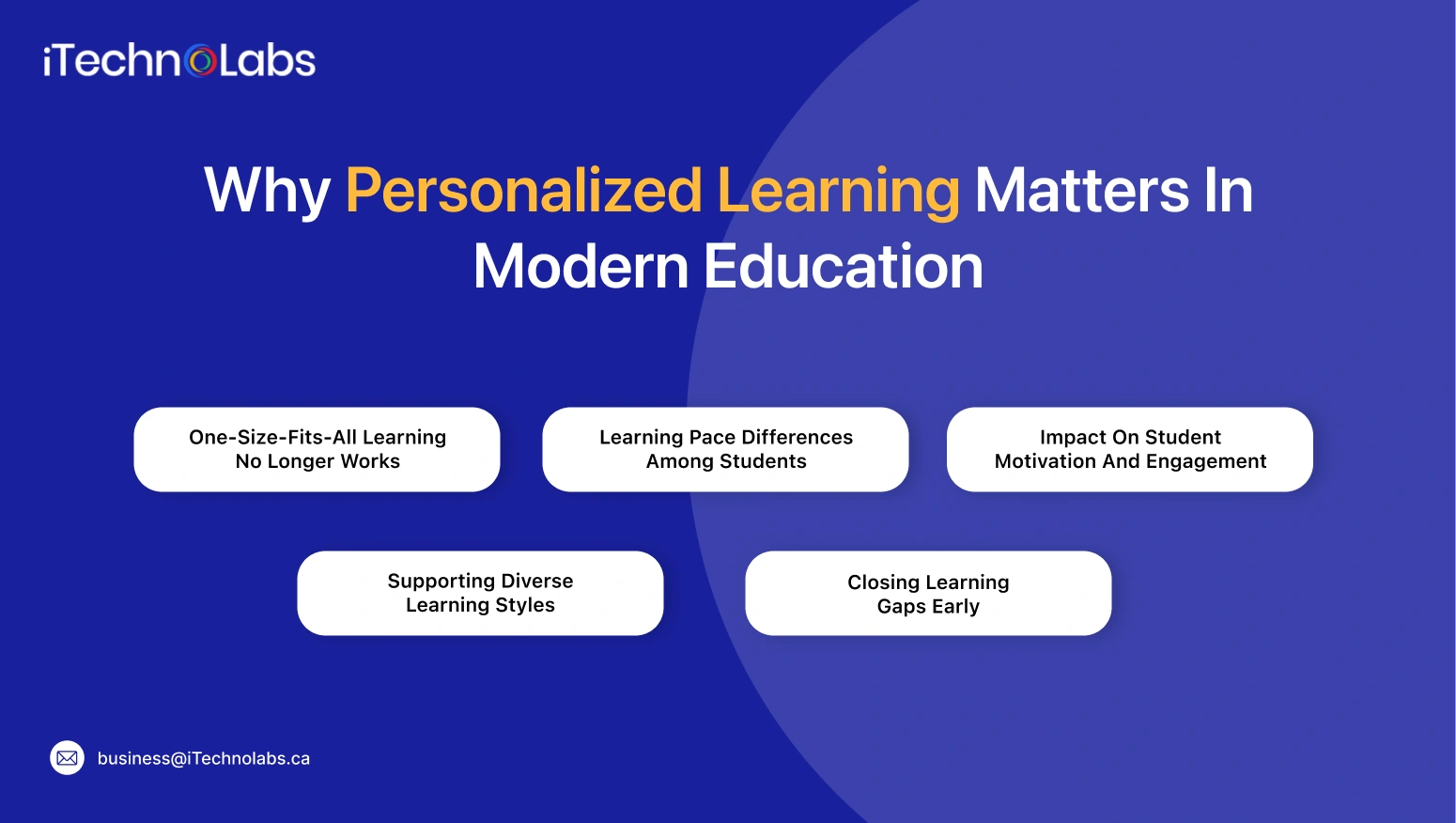 Learning Matters In Modern Education