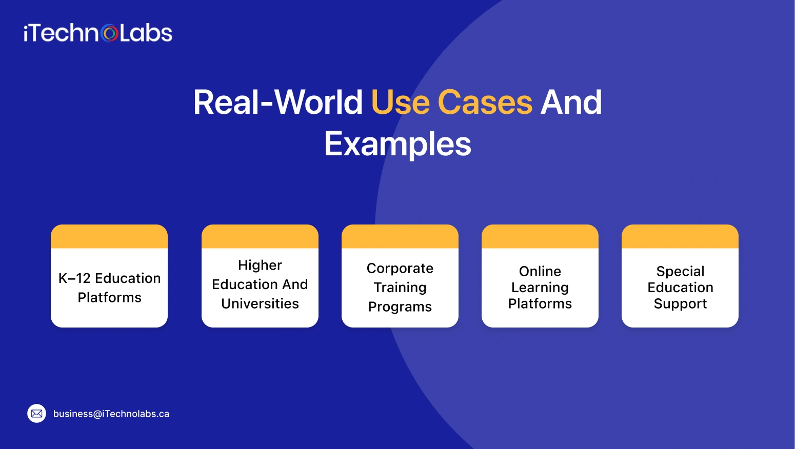 Real-World Use Cases And Examples