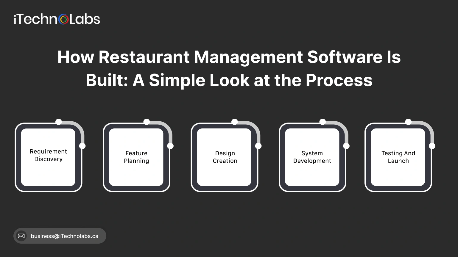 Restaurant Management Software 
