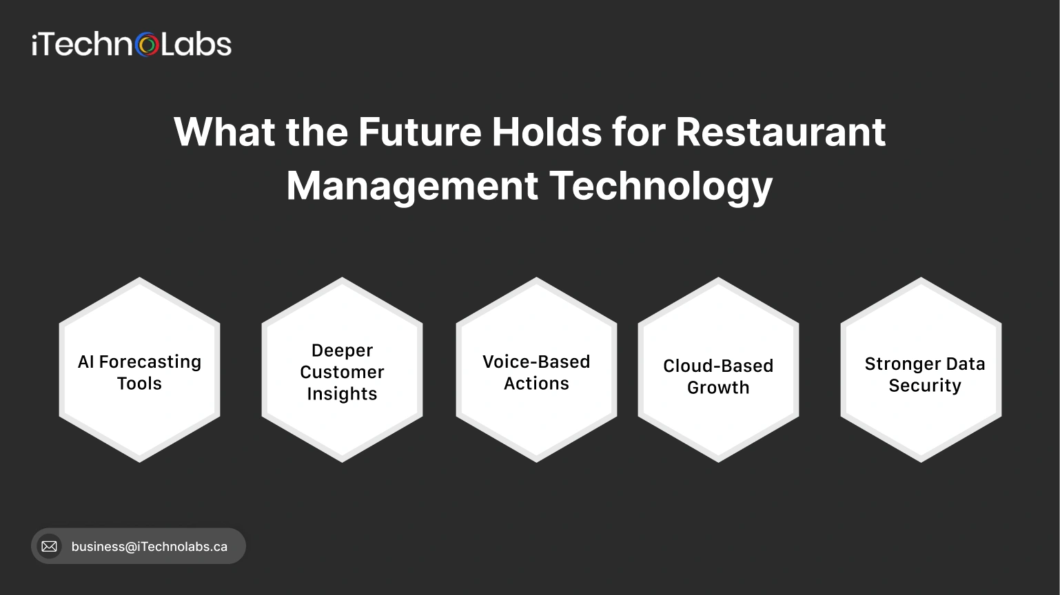 Future Holds for Restaurant Management Technology