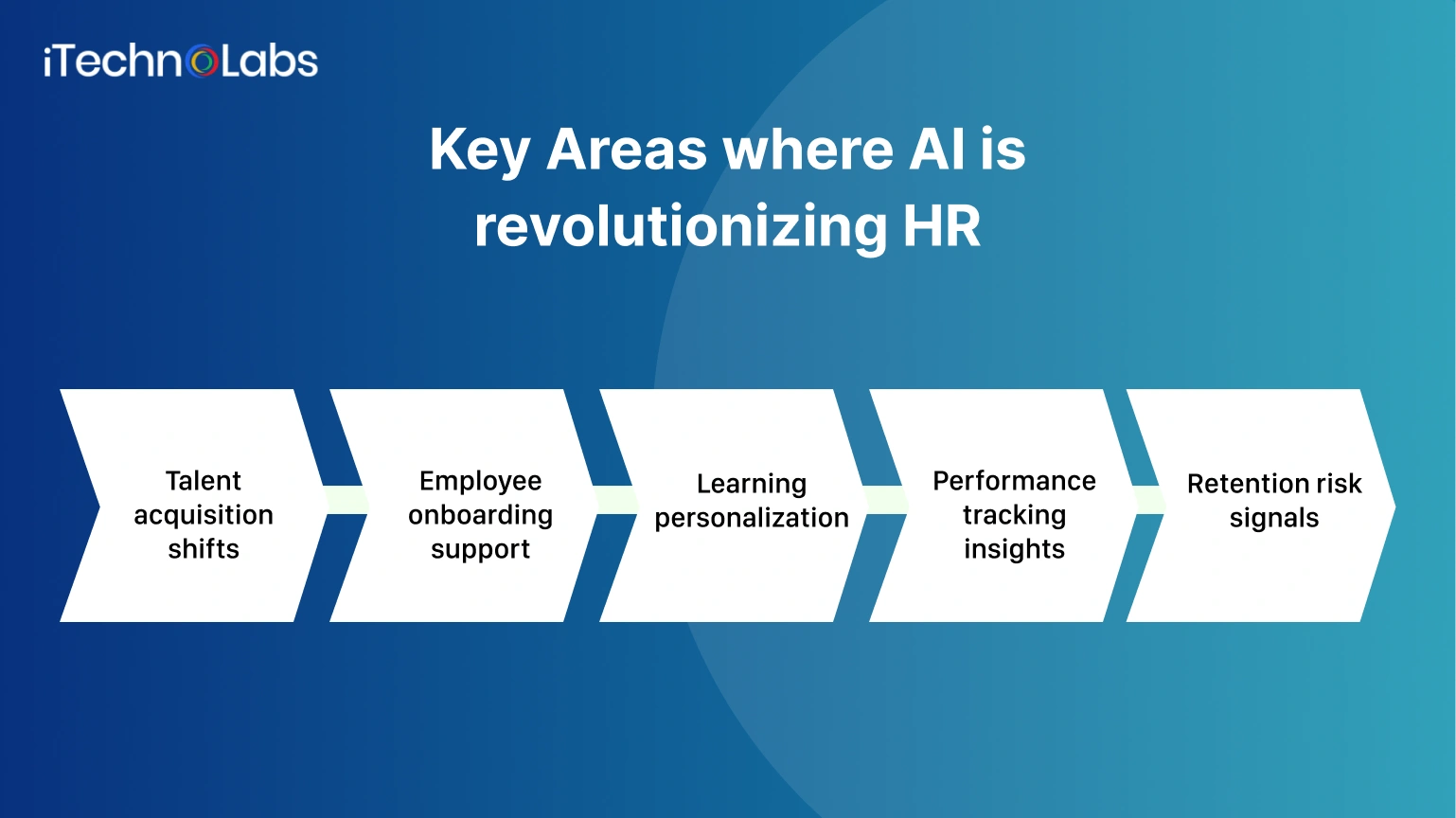 AI for HR teams-3