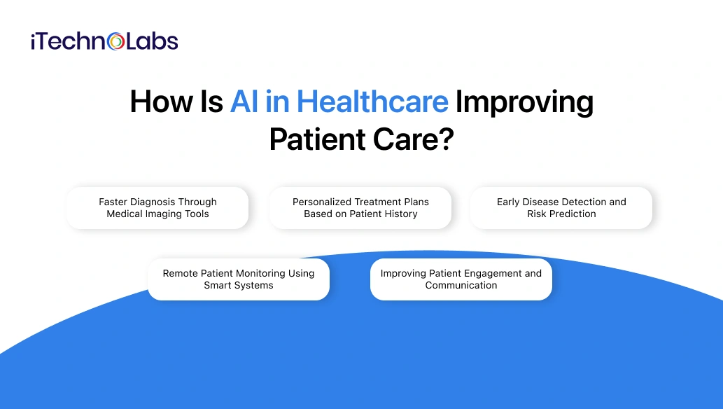 AI In Healthcare-2