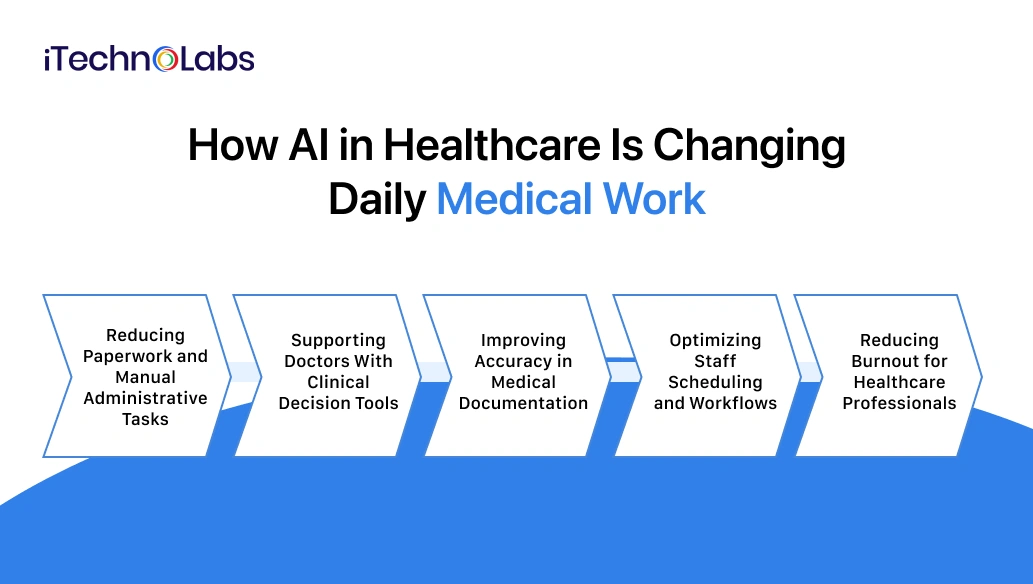 AI In Healthcare-3