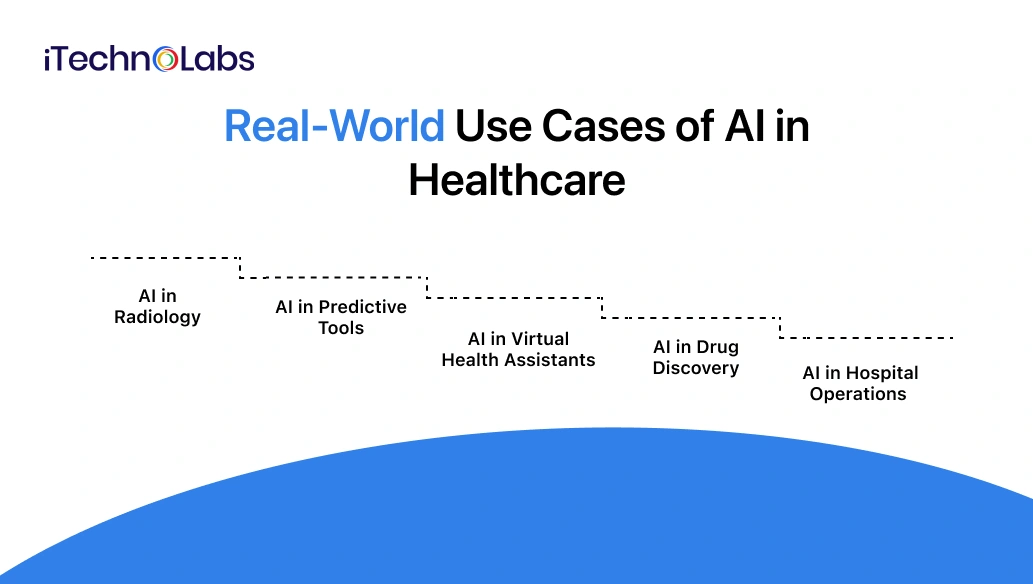 AI In Healthcare-4