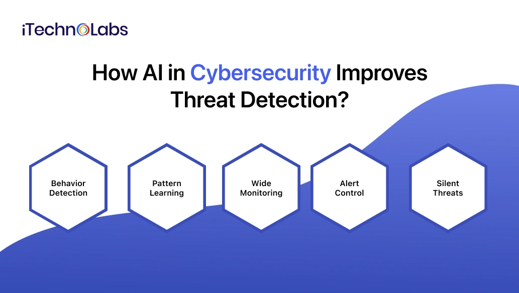 AI in Cybersecurity-2