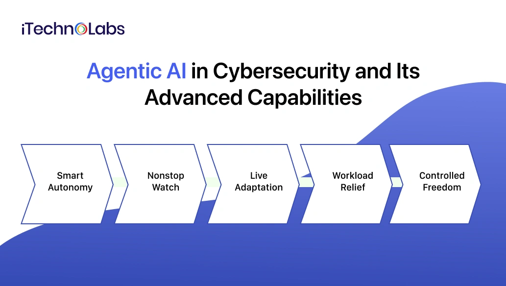 AI in Cybersecurity-3
