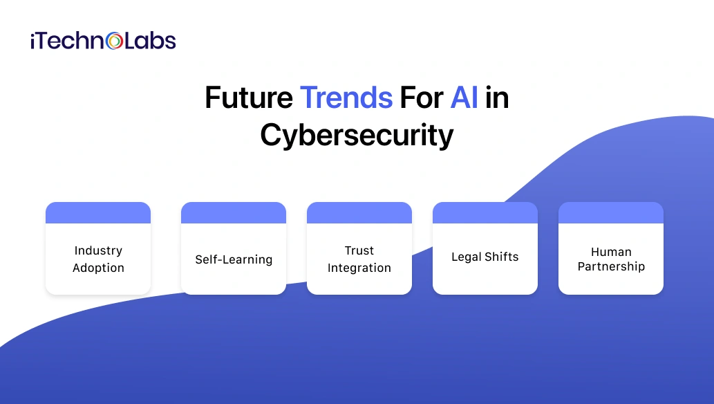 AI in Cybersecurity-4