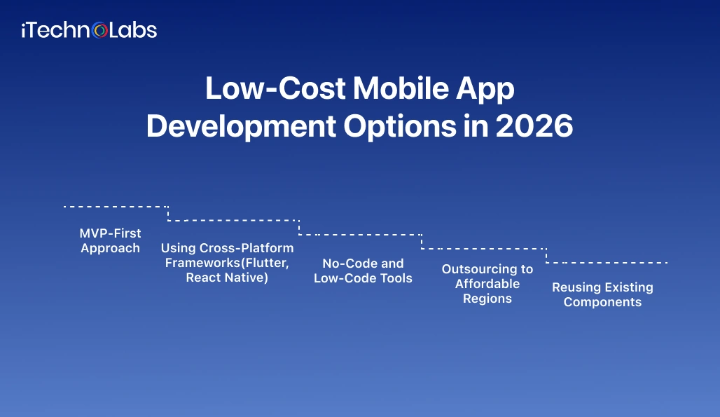 Mobile App Development Cost -3