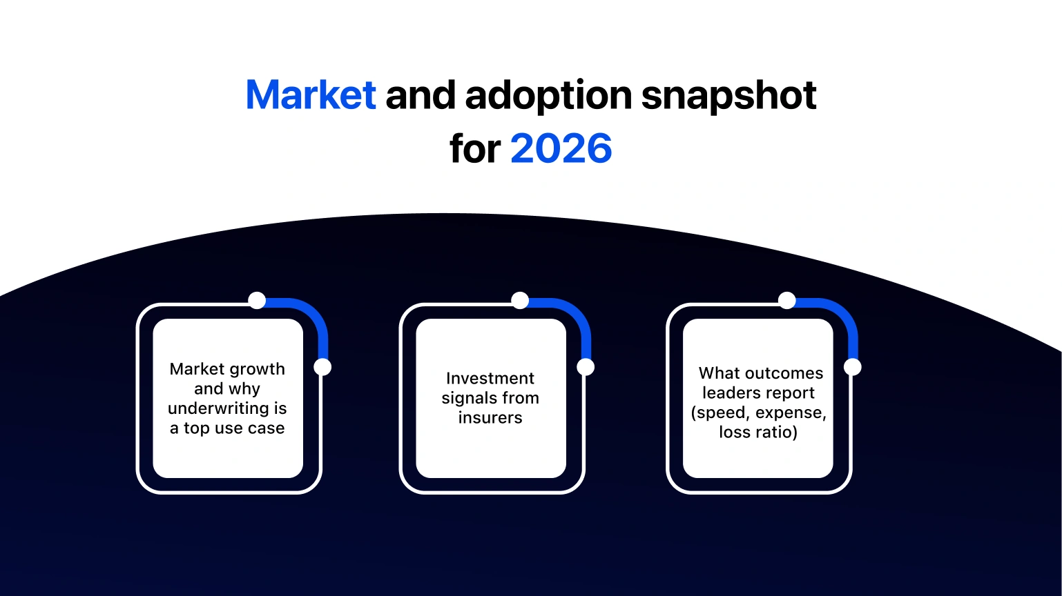 Market and adoption