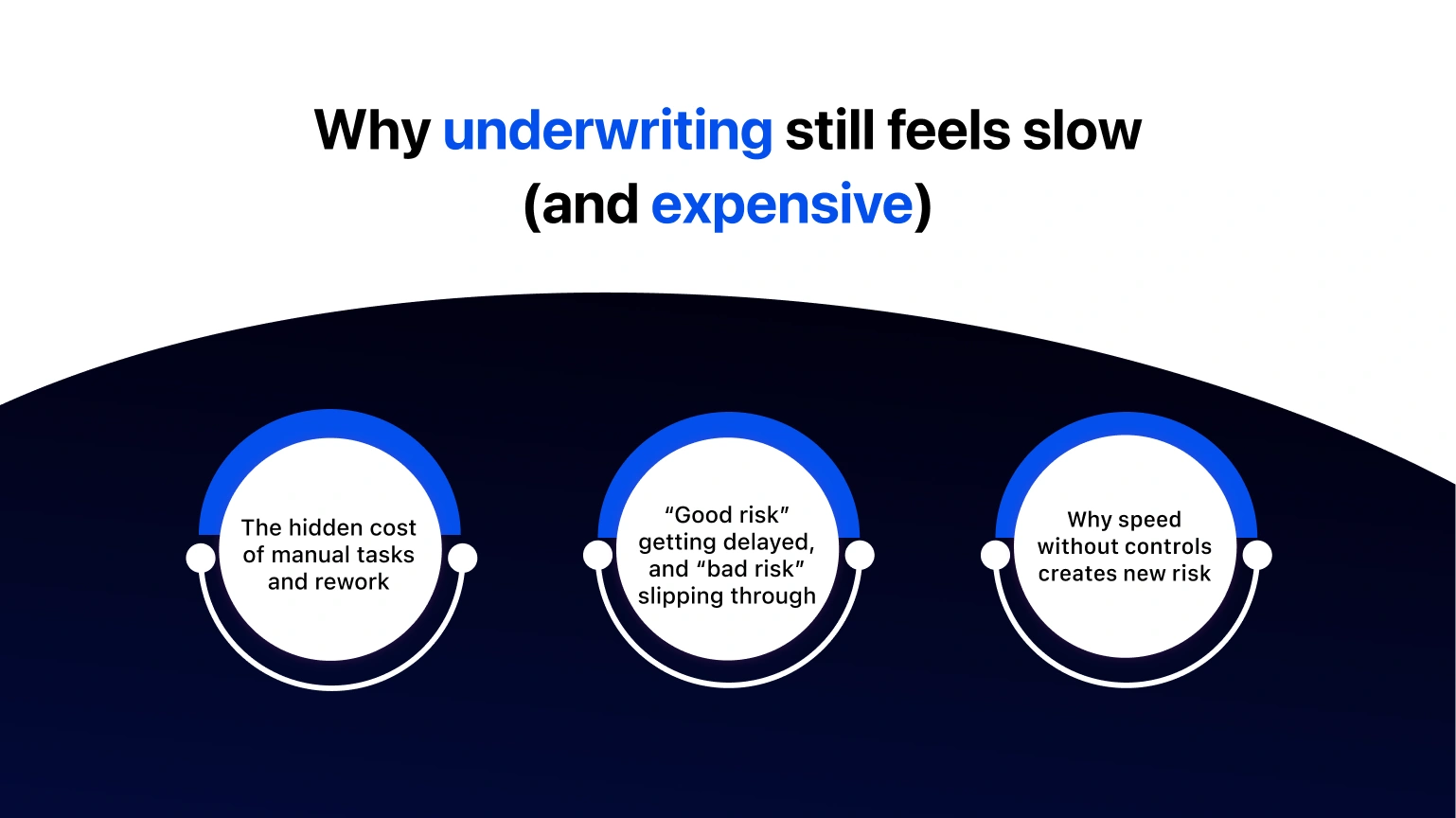 Why underwriting still feels slow (and expensive)