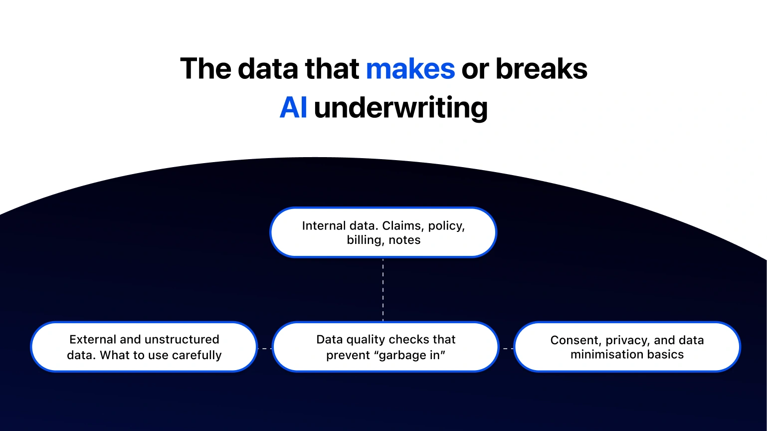The Data That Makes Or Breaks AI Underwriting