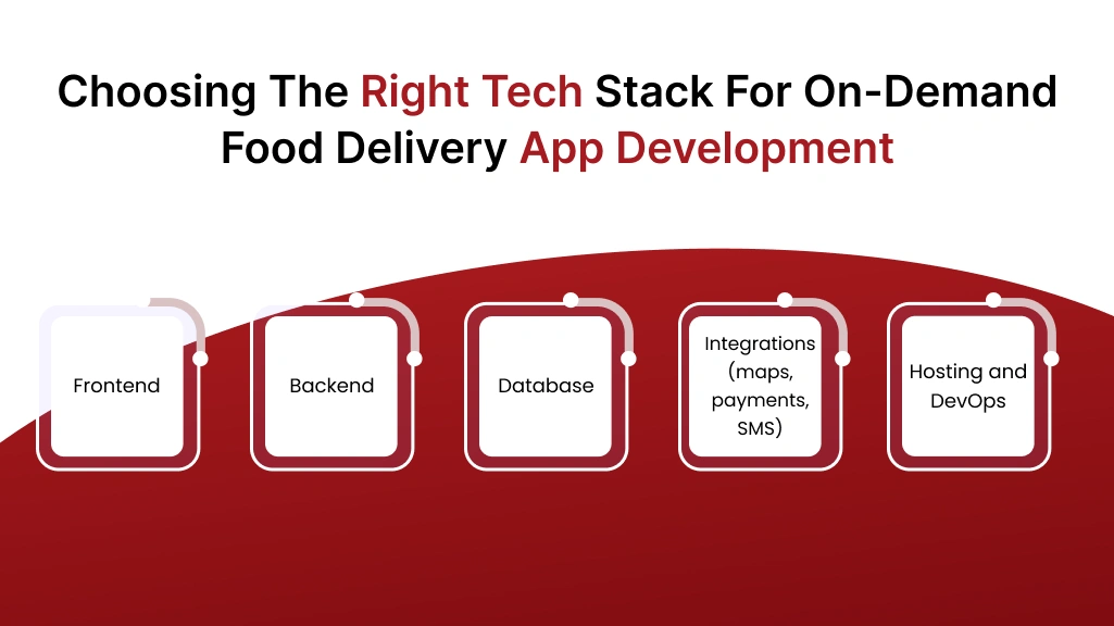 Choosing The Right Tech Stack For On-Demand Food Delivery App Development 