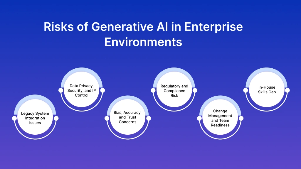 Risks of Generative AI in Enterprise Environments
