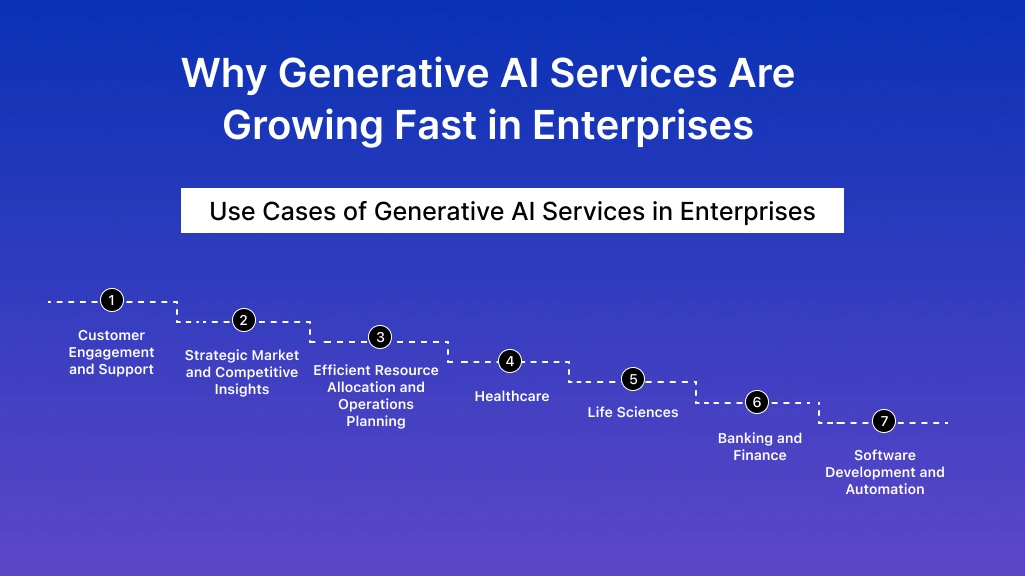 Why Generative AI Services Are Growing Fast in Enterprises 